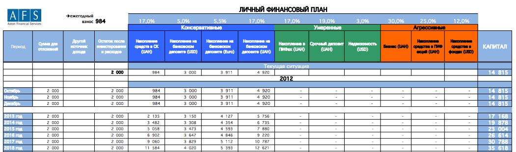 Составляя личный финансовый план надо закладывать инфляцию